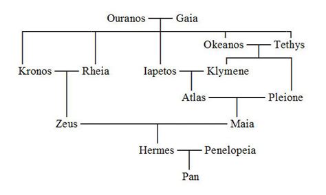 crocus and hermes|Hermes relationships with other gods.